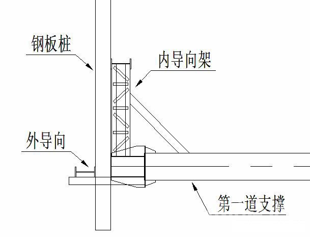 肥乡钢板桩围护安全技术交底