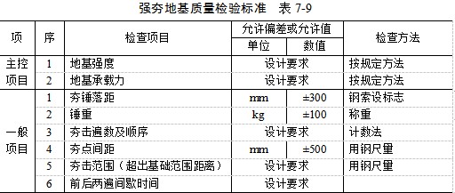肥乡夯实地基